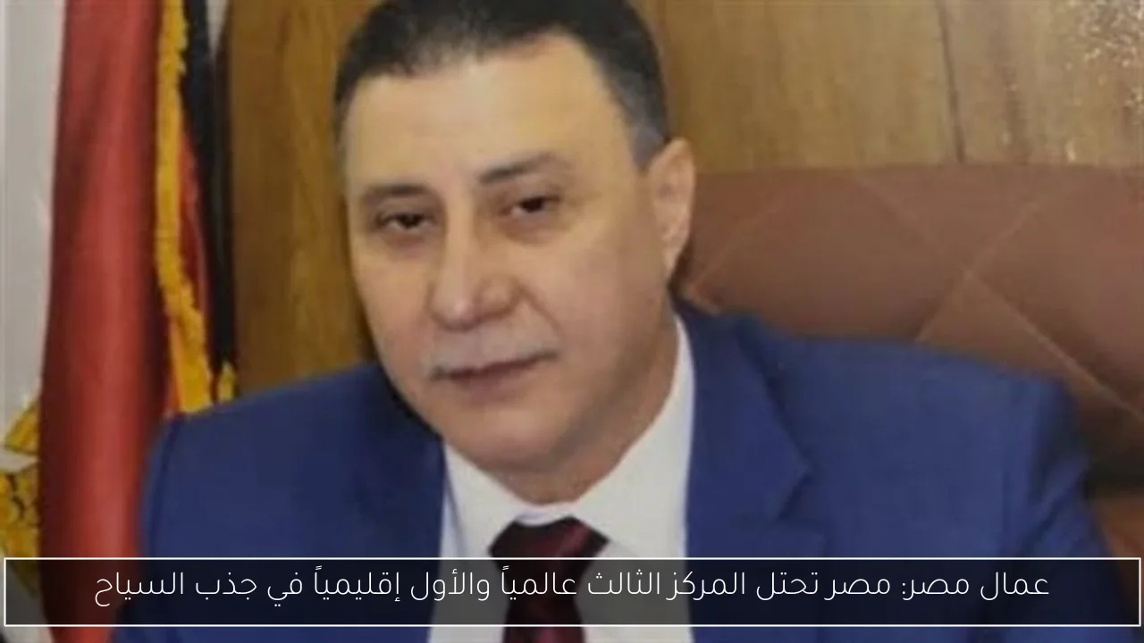 عمال مصر: مصر تحتل المركز الثالث عالمياً والأول إقليمياً في جذب السياح