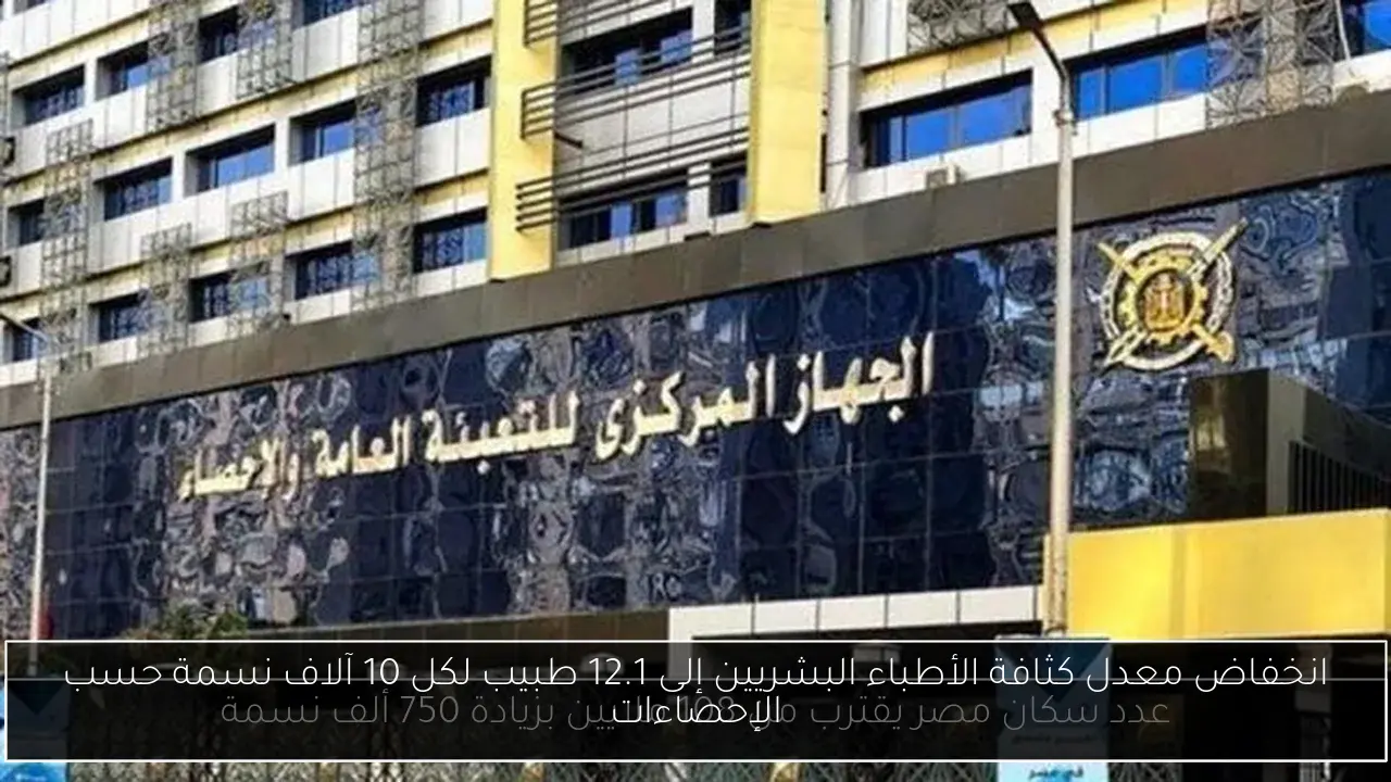 انخفاض معدل كثافة الأطباء البشريين إلى 12.1 طبيب لكل 10 آلاف نسمة حسب الإحصاءات