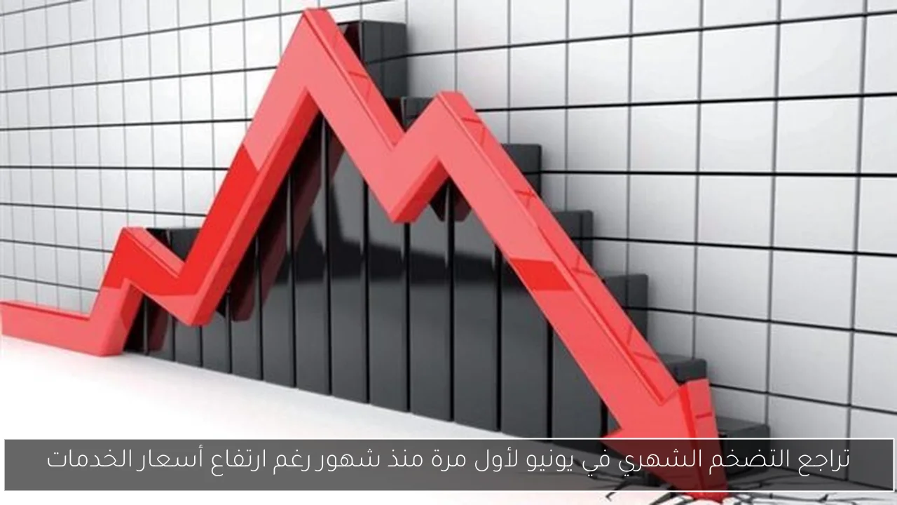 تراجع التضخم الشهري في يونيو لأول مرة منذ شهور رغم ارتفاع أسعار الخدمات