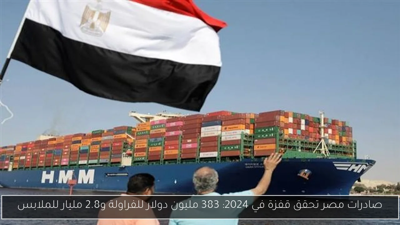 صادرات مصر تحقق قفزة في 2024: 383 مليون دولار للفراولة و2.8 مليار للملابس