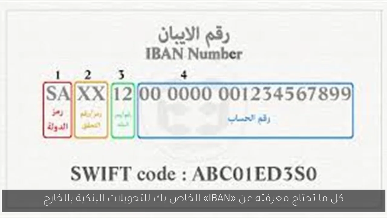كل ما تحتاج معرفته عن «IBAN» الخاص بك للتحويلات البنكية بالخارج