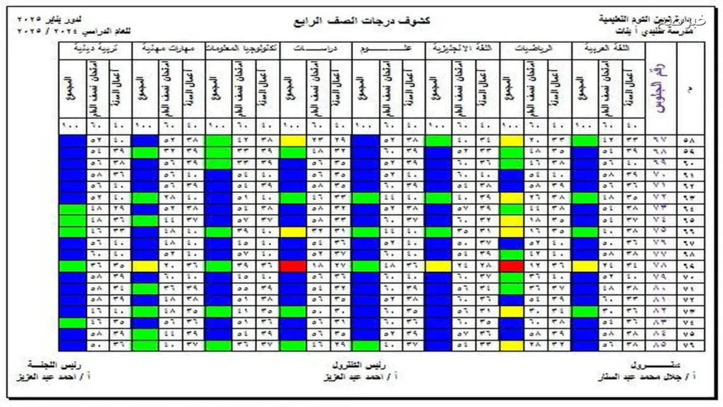 استعلم عن نتيجة الصف الرابع والخامس والسادس الابتدائي 2026 عبر بوابة التعليم الاساسي