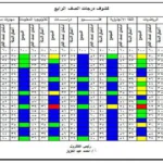 استعلم عن نتيجة الصف الرابع والخامس والسادس الابتدائي 2026 عبر بوابة التعليم الاساسي