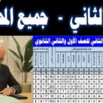 نتيجة اولى ثانوى الترم الثاني برقم الجلوس جميع المحافظات