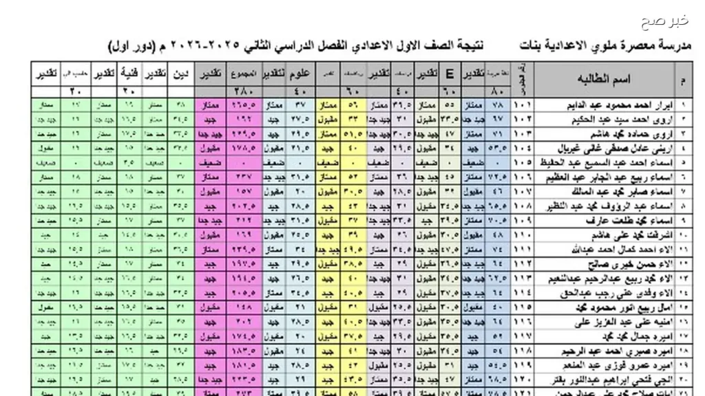 رابط نتيجة الصف الأول والثاني الإعدادي 2026 بالاسم عبر بوابة التعليم الأساسي