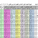 رابط نتيجة الصف الأول والثاني الإعدادي 2026 بالاسم عبر بوابة التعليم الأساسي