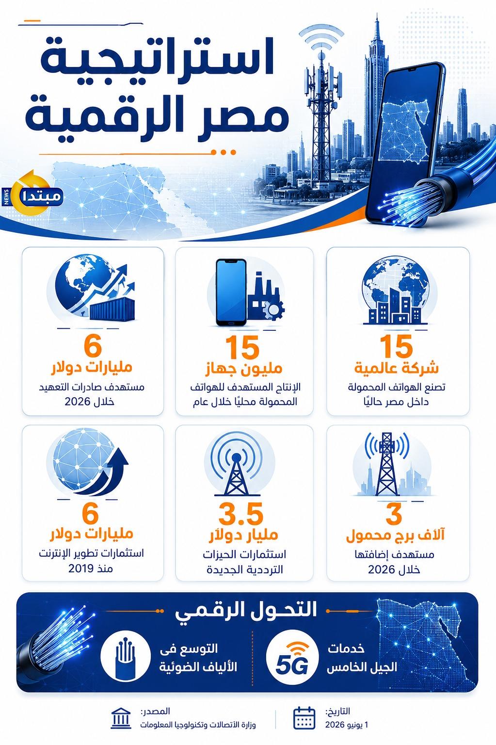 استراتيجية مصر الرقمية