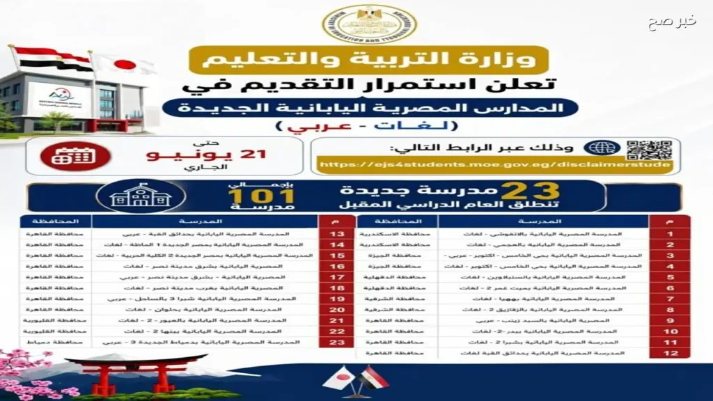 التعليم تحدد 21 يونيو كآخر موعد للتقديم في المدارس اليابانية الجديدة