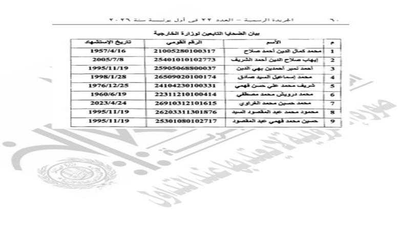 رئيس الوزراء