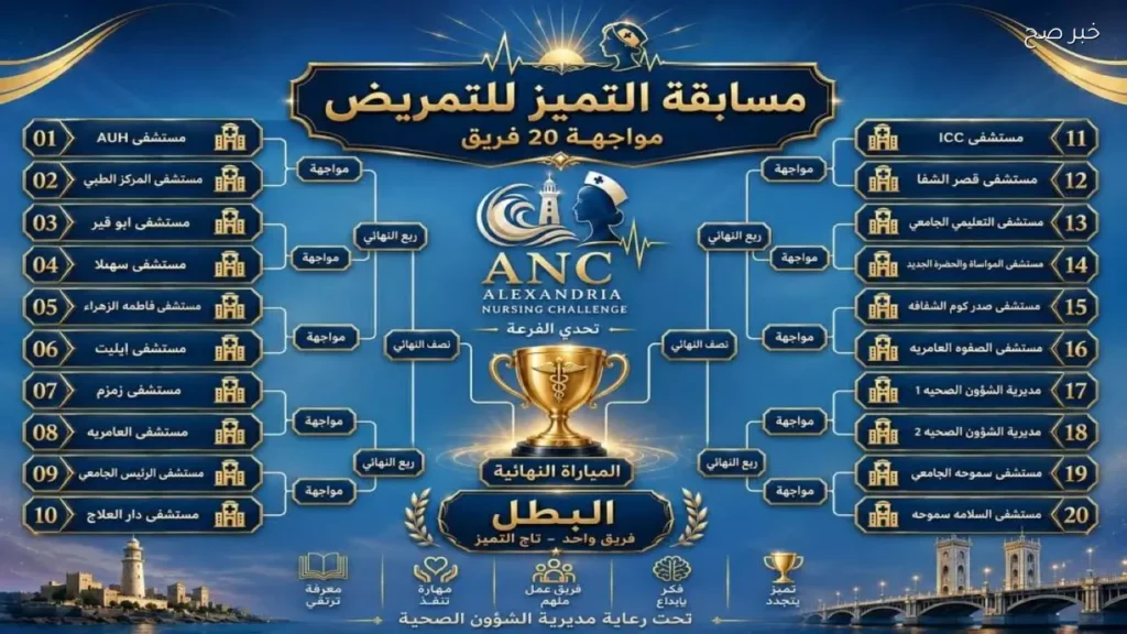 مسابقة التميز التمريضى تنطلق بالإسكندرية بمشاركة 28 مستشفى