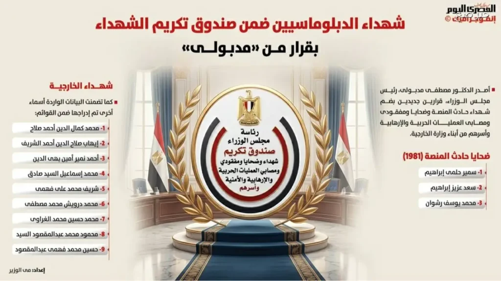 الحكومة تضيف 12 شهيدًا جديدًا إلى صندوق التكريم
