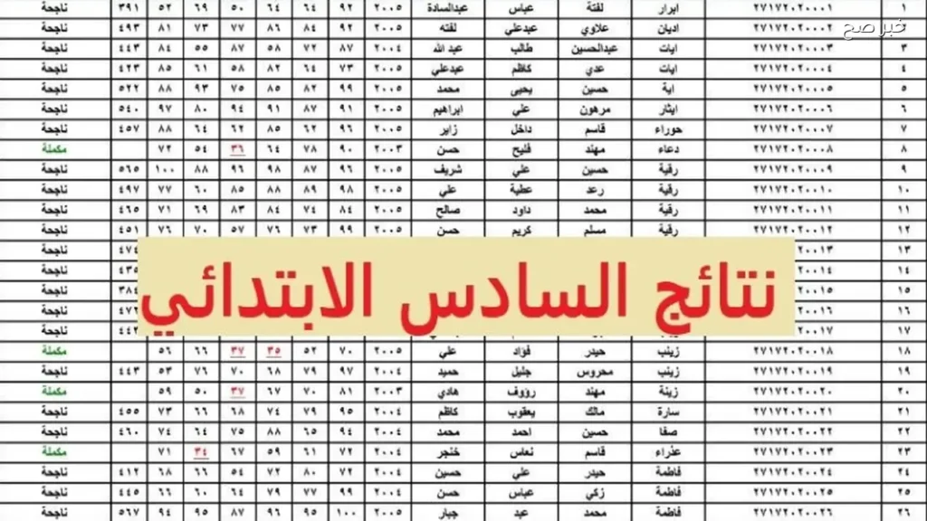 نتيجة الصف السادس الابتدائي الترم الثاني بالاسم ورقم الجلوس
